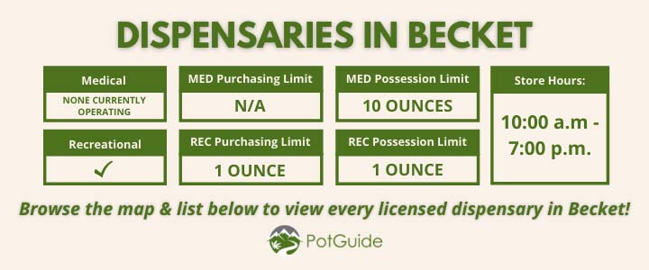 Infographic describing quick facts about marijuana dispensaries in Becket, Massachusetts. Medical Dispensaries: None currently operating ,Recreational Dispensaries: Operating, see list below , Medical Purchasing Limit: N/a , Recreational Purchasing Limit: One Ounce , Medical Possession Limit: 10 Ounces , Recreational Possession Limit: One Ounce , Store Hours: 10:00 a.m. to 7:00 p.m. , Browse the map below to view every licensed dispensary in Becket