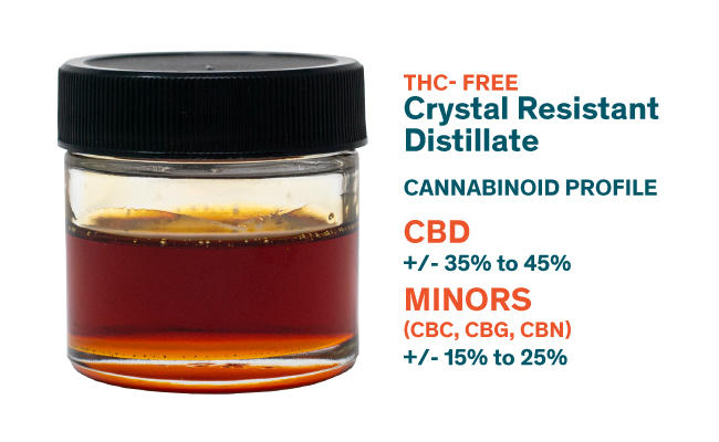 Crystal Resistant Distillate and How It Differs from CBD Isolate