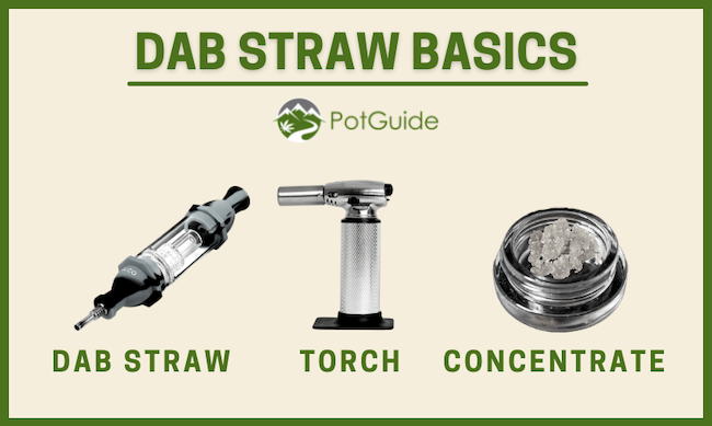 How to Use a Nectar Collector or Dab Straw