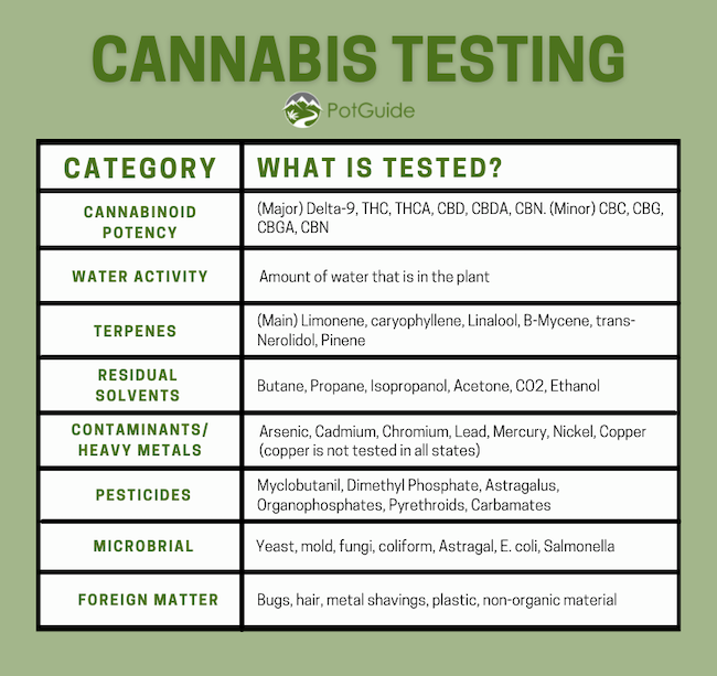 Why It's Done & What Is Tested MED PODD