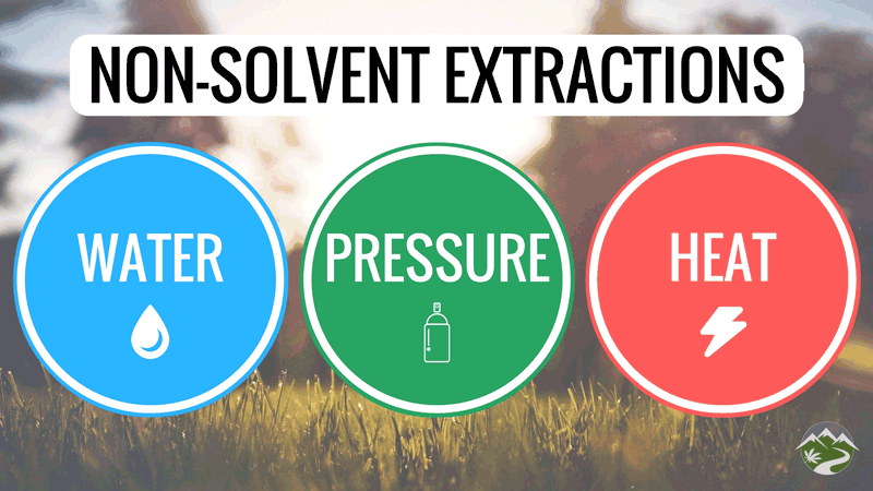 Non-Solvent Extractions